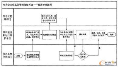  企业管理流程图 电力企业的管理流程如何界定？