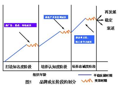  国民党五大王牌 最有能力竞争国民车的自主品牌五大车型