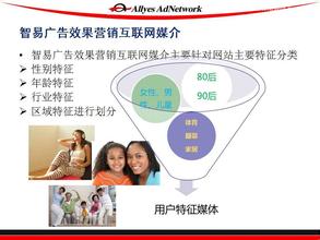  微博营销：企业微博营销常用的6种有效方法