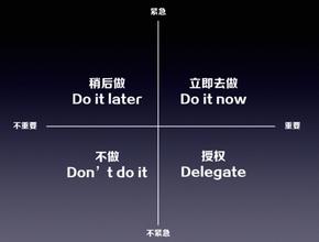  精力管理 pdf 管理你的精力而非时间