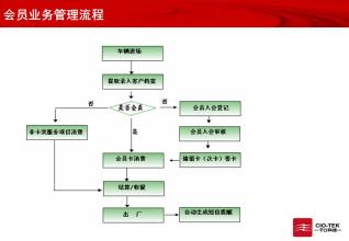  物流管理业务流程 流程管理怎可抛开业务