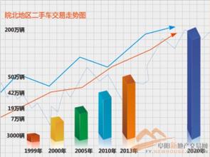  未来的市场前景 从近两年TD发展看3G市场未来