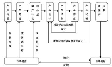  厂家如何给经销商定价 经销商如何制定定价策略