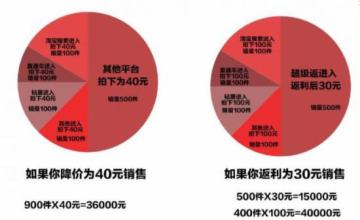  移动政企客户发展思路 《换一种思路做客户》第一章（1）