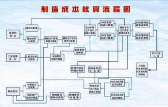  项目成本核算表 加盟商的成本核算项目包括哪些？