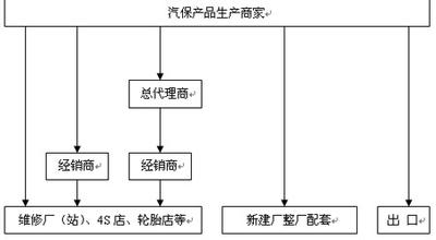  国际分销渠道优缺点 我国玩具的分销渠道