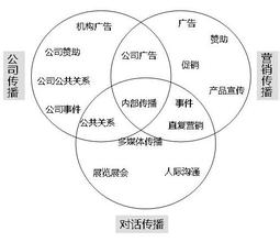  工业企业品牌传播：徐工机械“吃螃蟹”