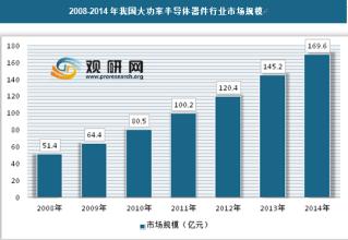  审计工作策略探讨 中国水电产业投资策略探讨