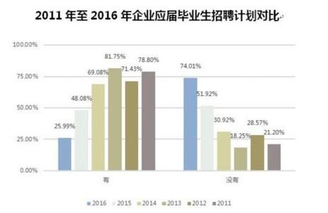  大学生返乡创业借贷 从大学生“返乡潮”看网络营销发展趋势