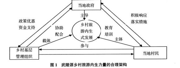  焊接缺陷分析与对策 我国农业旅游发展问题及对策分析