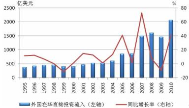  中国货币政策有效性 影响我国货币政策有效性的因素分析