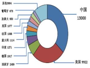  电力企业边际成本分析 中国电力成本分析探讨