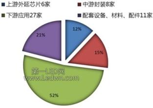  不完全竞争经济学 pdf 用法经济学立场分析企业竞争环境