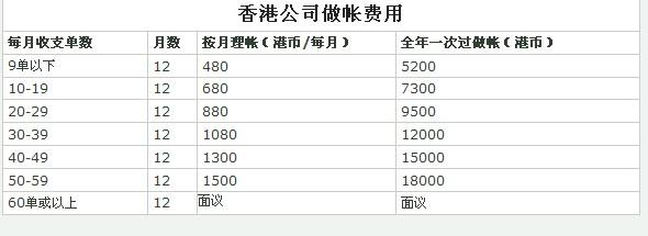  牛栏山代理费用多少 代理费用一般要是多少？