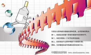  一斤白酒是什么概念 中小白酒企业必须要学会概念营销！