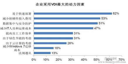  代理商选择标准 代理商如何选择？