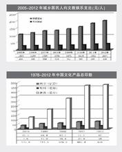  网络经济：“后地产时代”的中国新型产业支柱