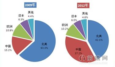  快递季度收入千亿 广电企业资金缺口将达数千亿元 盈利模式受限