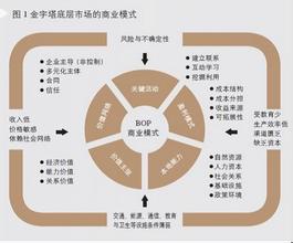  2017医药商业九大变化 商业模式的选择与变化