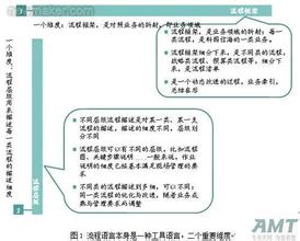  计划生育利益导向机制 如何建立以价值为导向的流程持续推动机制