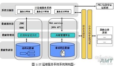  it运维管理 如何在IT运维服务管理中开展知识管理