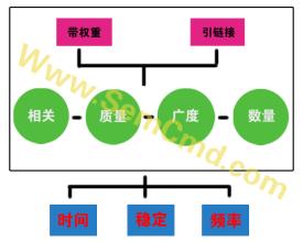  北京网络编辑师培训 做一个高层次的网络编辑