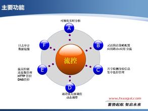  提升店铺流量的方法 提升店铺流量方法