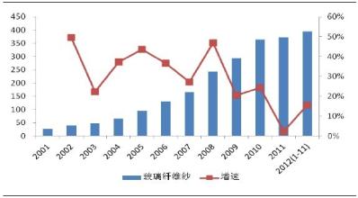  中国零售业的发展历程 2010年中国零售业发展回顾