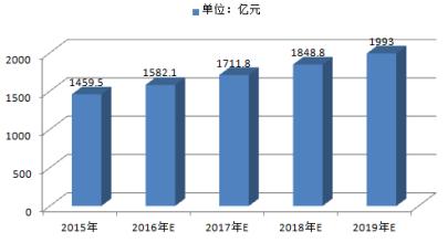  休闲服装 2010年，中国休闲服装市场转折年