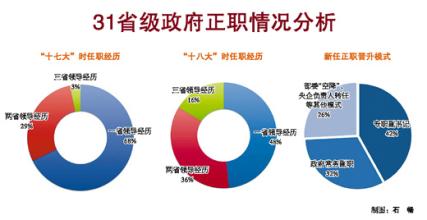  一个月试用期转正申请 一个月转正，三个月晋升，成为一个醒目的人