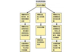  申请离婚的程序 申请离婚的报告与程序