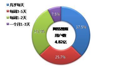  高校预算管理的再思考 网络视频价值再思考