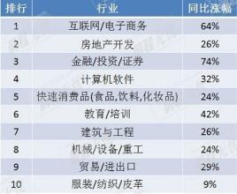  什么行业比较热门 现在最热门的行业是什么？