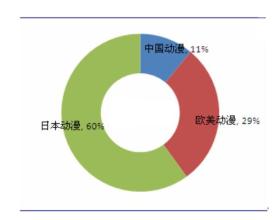  喀麦隆 非洲杯 非洲喀麦隆林业开发项目投资的可行性如何？