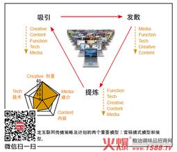  终端促销活动 终端促销方案创新有没有什么技巧？