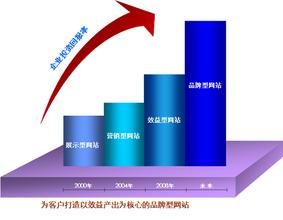  药物分析专业就业方向 基本药物政策现大调整 规模化集约化成主导方向