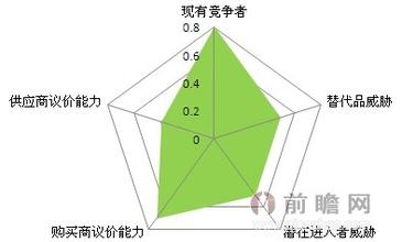  铅酸蓄电池生产成本 生产铅酸蓄电池的方法