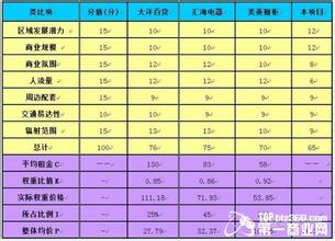  房企 全生命周期体系 价格体系——市场“第一生命线”