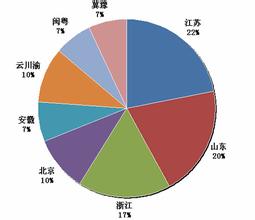  太阳能利用技术 谁赢响太阳能热利用行业？