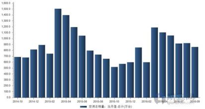  纸张价格将继续上涨 2011年空调业继续上涨 增速或为9%