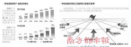  城市营销的基本原则 土豆网营销秘籍，网络营销4i原则