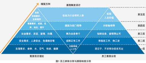  企业制度创新 如何破解集团企业制度创新？