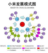  网络营销盈利模式 混搭兼收，中国家电业营销盈利模式