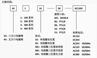  电磁阀的使用寿命 电磁阀选用与使用的三大条件