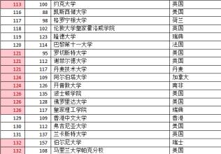  泰晤士报大学排名2016 《泰晤士报》网络版收费后近90%用户流失