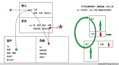  昆明尊园地产合同陷阱 麦当劳 地产模式陷阱