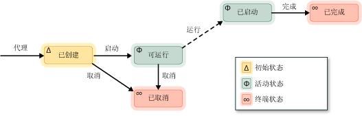  代理的概念与特征 做网络代理的概念是什么??