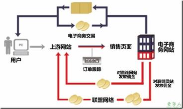  网络代销怎么做 网络代销是怎么回事