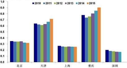  韩国是发达国家吗 与发达国家有20年差距