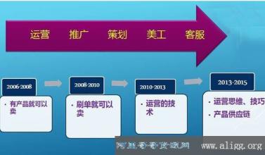  淘宝重复开店 技巧 在淘宝网上开店的技巧